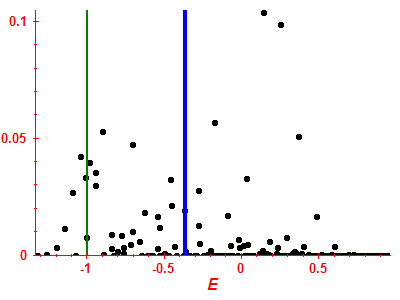 Strength function